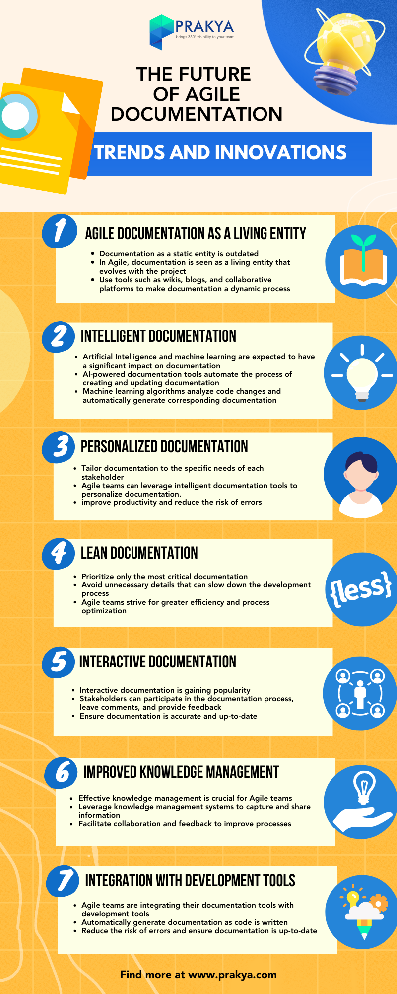 This is Prakya's infographic about the future of agile documentation trends and innovations