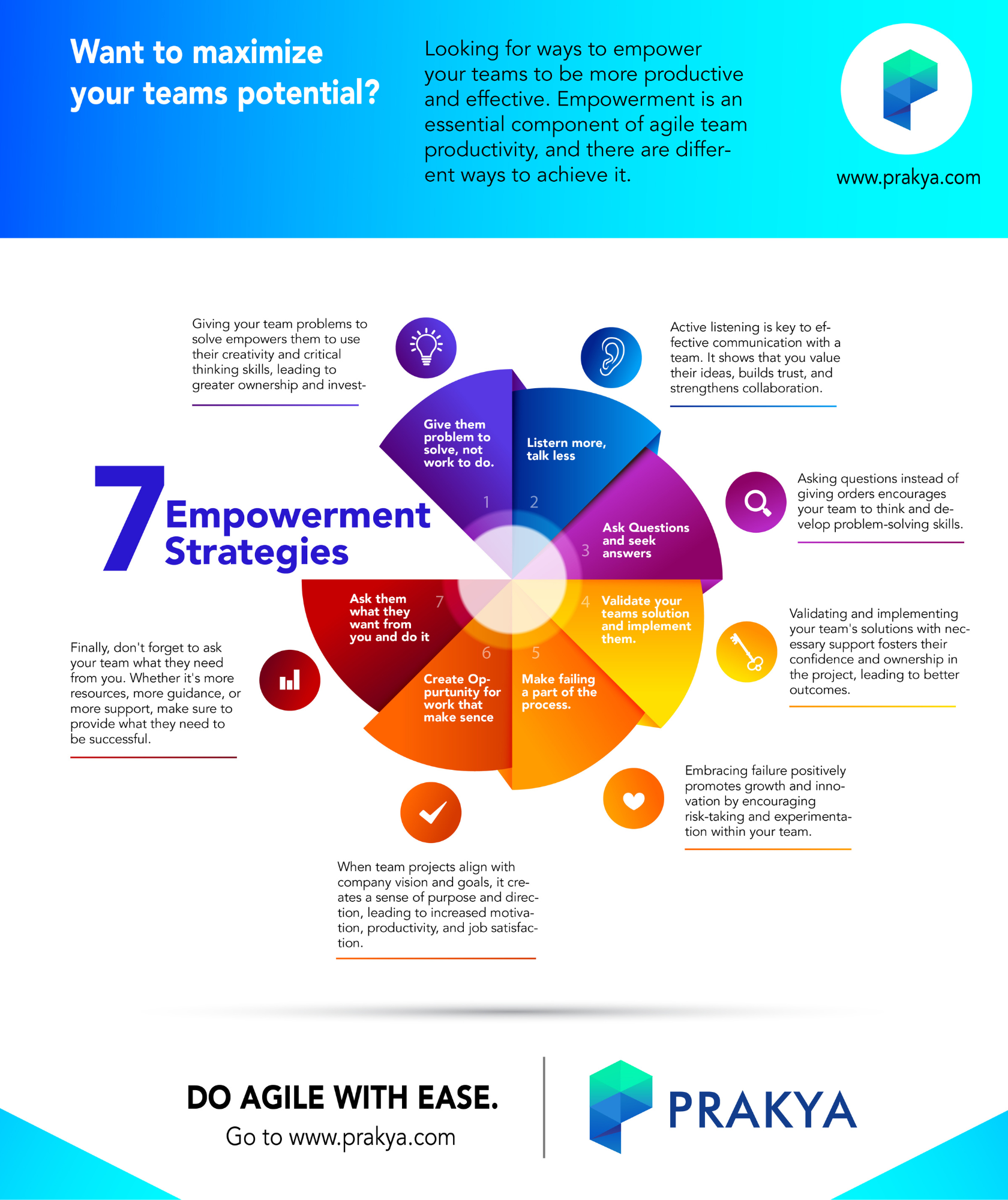  Prakya's Infographic illustrating seven out-of-the-box ways to empower teams in agile development, including problem-solving, active listening, asking questions, validating and implementing solutions, embracing failure, creating meaningful projects, and providing necessary support.